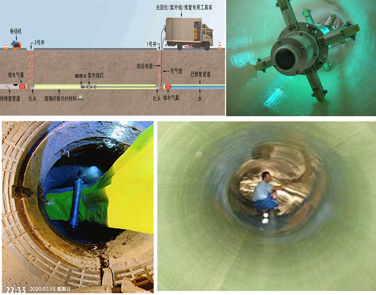 金银川路街道UV-CIPP内衬修复