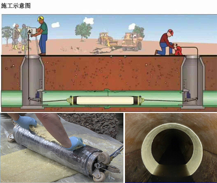 金银川路街道管道局部点状修复